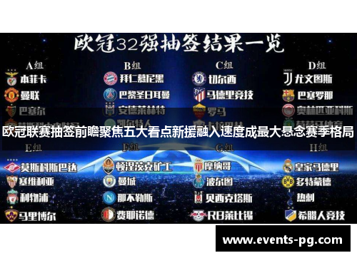 欧冠联赛抽签前瞻聚焦五大看点新援融入速度成最大悬念赛季格局