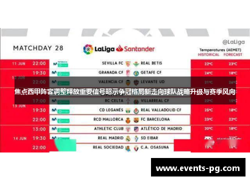 焦点西甲阵容调整释放重要信号昭示争冠格局新走向球队战略升级与赛季风向 焦点西甲阵容调整释放重要信号昭示争冠格局新走向球队战略升级与赛季风向