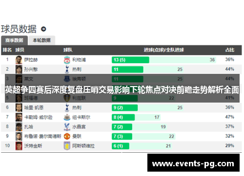 英超争四赛后深度复盘压哨交易影响下轮焦点对决前瞻走势解析全面