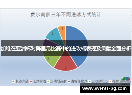 加维在亚洲杯对阵里昂比赛中的进攻端表现及贡献全面分析 加维在亚洲杯对阵里昂比赛中的进攻端表现及贡献全面分析