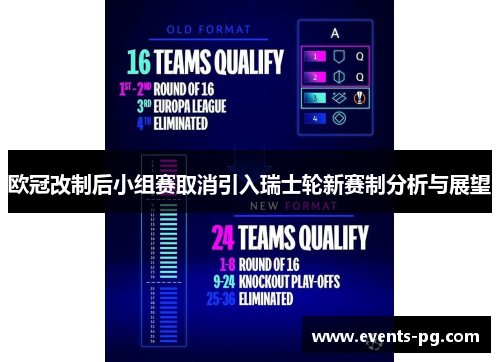 欧冠改制后小组赛取消引入瑞士轮新赛制分析与展望