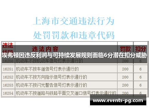 埃弗顿因违反利润与可持续发展规则面临6分潜在扣分威胁