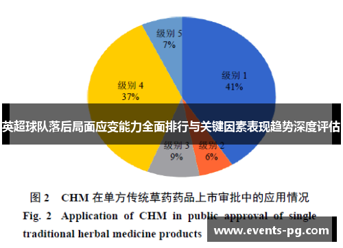 英超球队落后局面应变能力全面排行与关键因素表现趋势深度评估